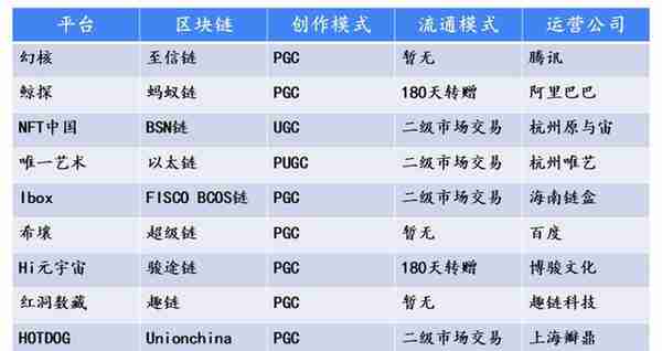 去年涨万倍今年跌九成，数字藏品还有未来吗？| 36氪新风向