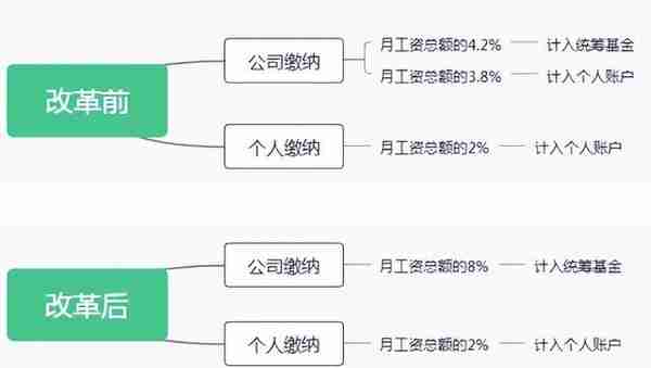 用大数据给医保改革算细账，生多少病能保本？