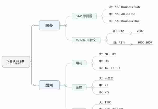 03 PMC面试：上家公司用什么品牌的ERP，运行逻辑描述一下