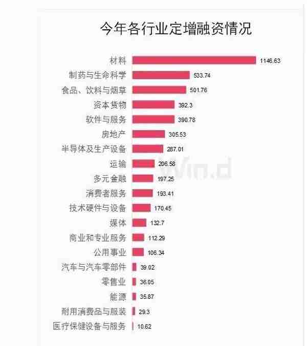 上市公司三大融资渠道PK！4张图展示一目了然