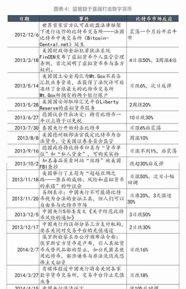 「大宗商品」数字货币浪潮会冲击黄金吗？