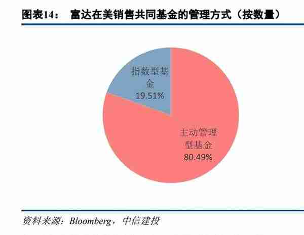 富达投资专题研究：全球领先的投资解决方案巨头