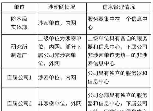 国企事业单位HR软件系统怎么选？附超详细选型指南