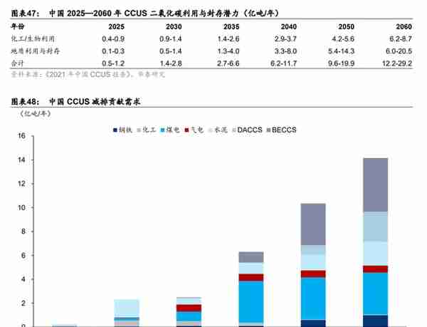 冰轮环境：深耕冷热产业链，布局氢能、CCUS产业，打造新成长曲线