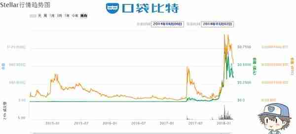 2018年初区块链数字货币最新市值排行榜前十名