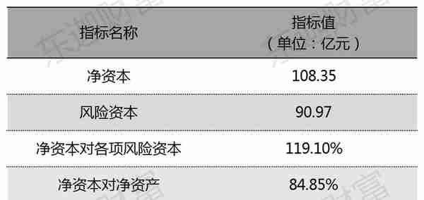 信托公司剖析：中航信托