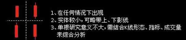 「森森漫画学基金之60种基本K线组合形态」新手、小白必收藏