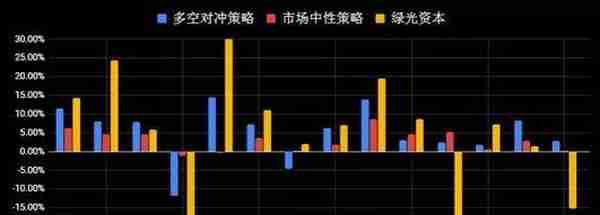 绝对回报投资的理念与实践