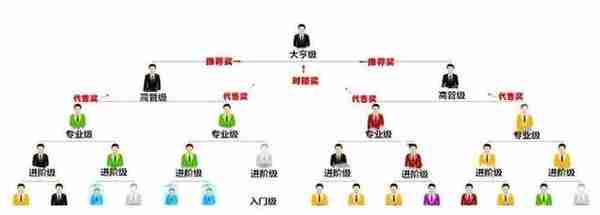 2018年100大数字货币传销币汇总，维卡币、马克币案例分析