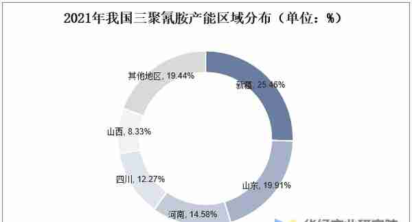 2022年中国三聚氰胺产能、产量、需求量、进出口及价格走势分析