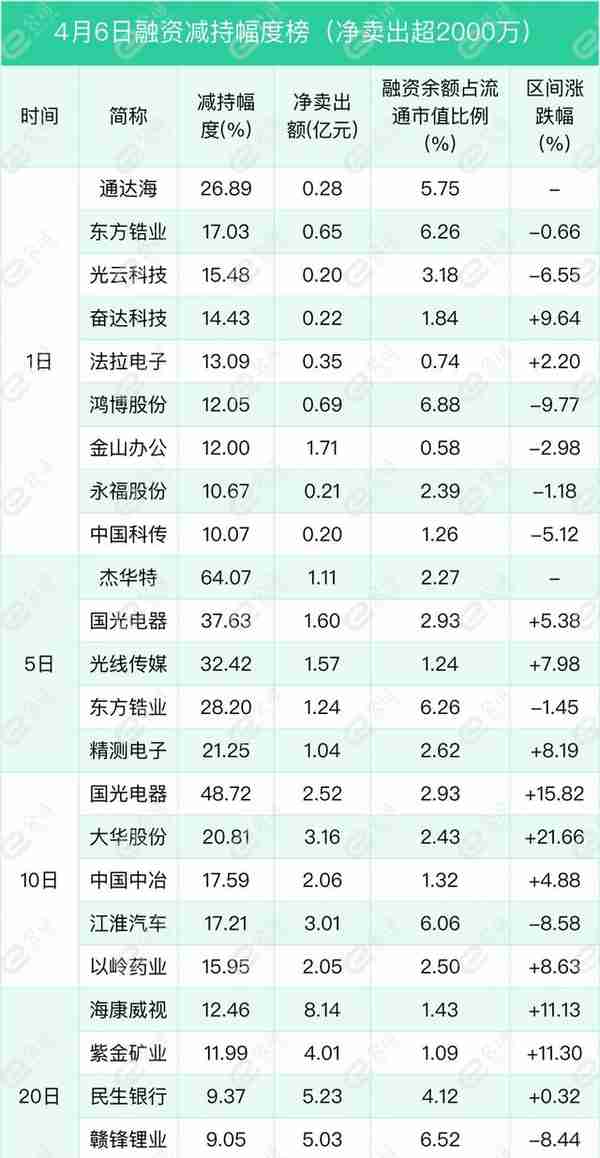 融资最新持仓曝光！加仓电子、计算机、机械设备