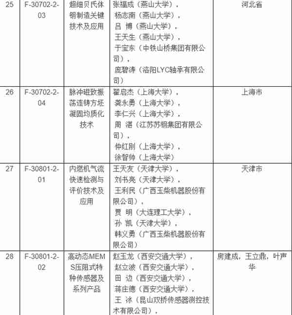 2017年度国家科学技术奖揭晓：获奖清单大全