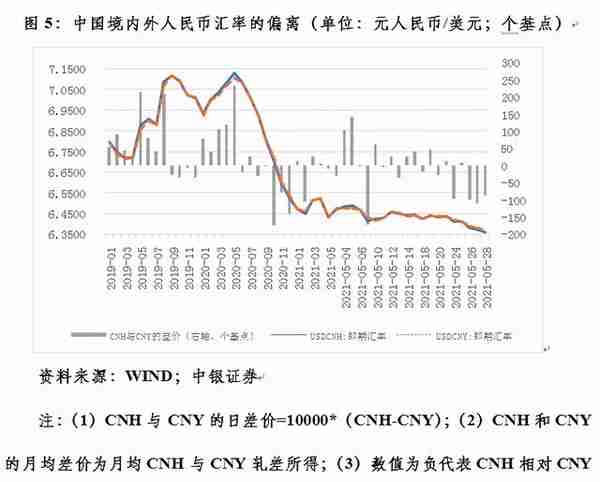 管涛：四因素致使最近人民币汇率出现急涨行情