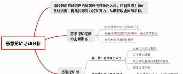 五大招式，双重联动！天融信漏扫硬核防范“挖矿”攻击