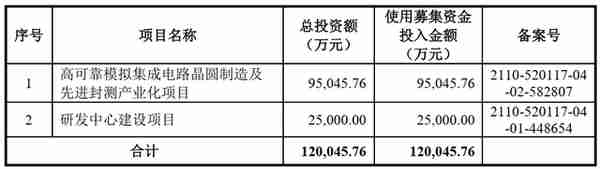 沙弥新股申购解析：利仁科技、天力锂能、汉仪股份、振华风光117