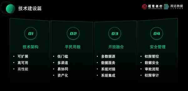 从0到月活4.2万+，招商银行“让业务用起来”数字化应用推广实践