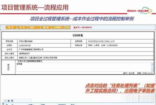 用友项目总监分享：65页用友项目管理解决方案，实操项目管理方案