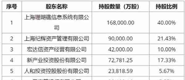 重磅突发！刚宣布：这家金融机构进入破产程序