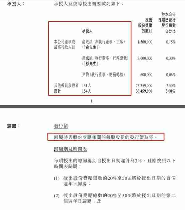 人均427万！东方甄选豪掷“大红包”，想拿到手却并不容易……