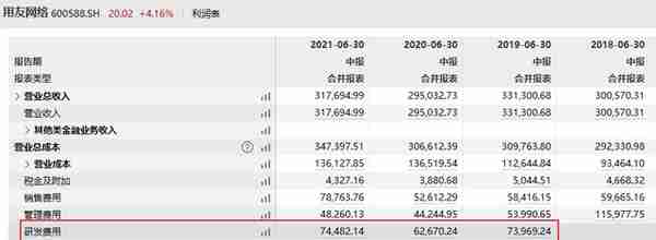 坑死机构，埋葬散户，用友网络股价为何腰斩