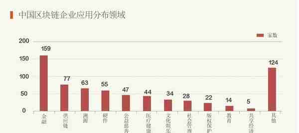 区块链≠虚拟币，不再“发币”的区块链将往何处去？