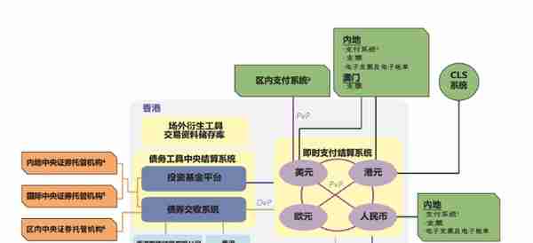 香港为什么要发展虚拟资产？