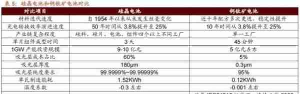 招商策略：2023年十大产业趋势投资展望