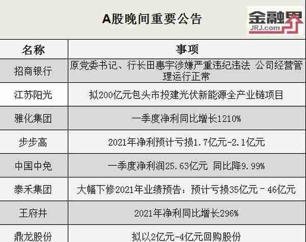 招商银行原党委书记、行长田惠宇涉嫌严重违纪违法，泰禾集团大幅下修业绩预告盈利变巨亏