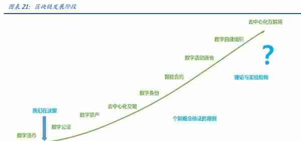 元宇宙行业专题报告：DAO，元宇宙世界的基石