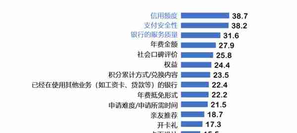 信用卡客群分析专题：年轻客群看重身份认同 高端客群女性占比高