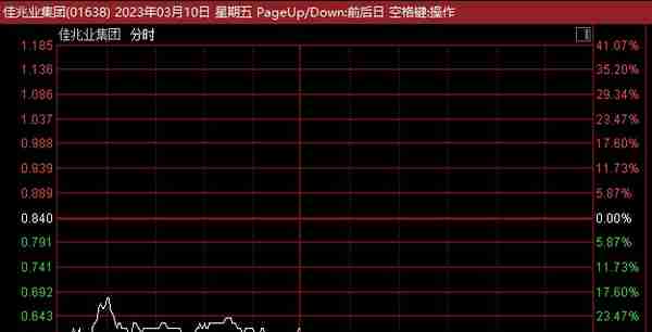 突发！2600亿汽车巨头闪崩近9%，汽车股惊现“冰火两重天”！停牌近1年，地产巨头复牌大跌40%！