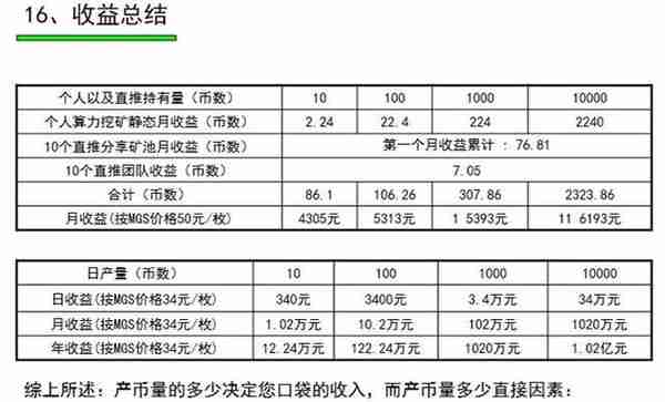 “MGS交易所”，吹着plustoken一样的牛，收割又一批肥沃的韭菜