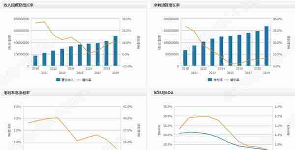 2023年中国金融体系和机构研究报告