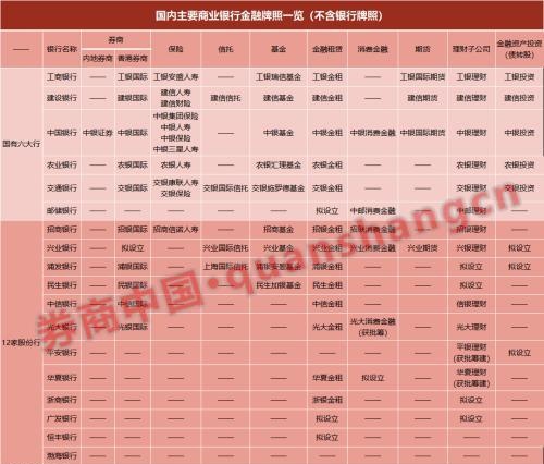 最全谱系！18家全国性银行九类牌照大点兵 国有大行谁缺券商牌照？谁最全能？这些股份行混业金控最牛