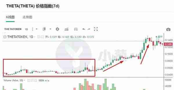 连阳、暴拉不是问题！小币种“阳春行情”的4大规律