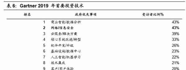 5G与高景气细分领域研究：拥抱科技创新黄金机遇