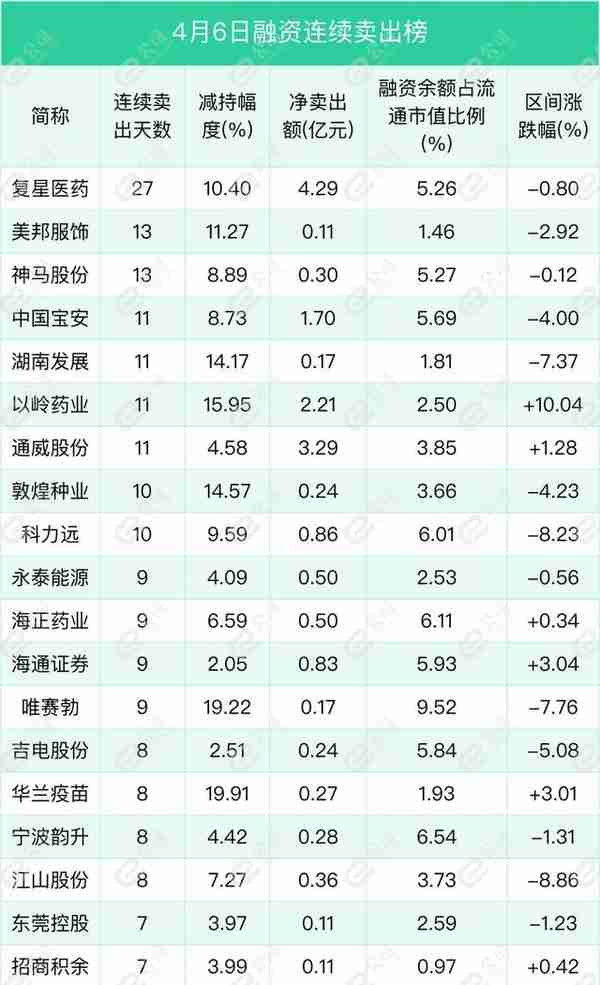 融资最新持仓曝光！加仓电子、计算机、机械设备