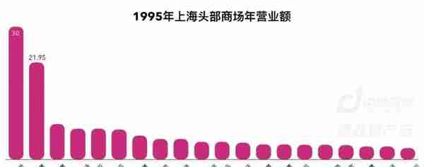 上海商业187年：从开埠到未来 | CRR精选