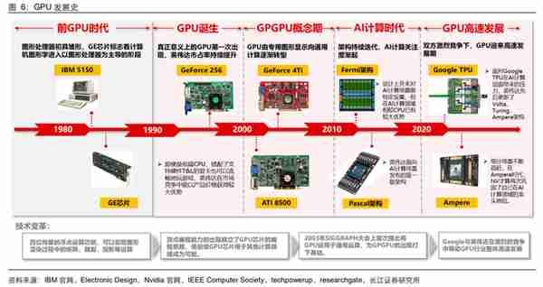 GPU行业深度：市场分析、竞争格局、产业链及相关公司深度梳理