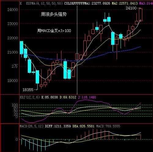 一旦KDJ出现以下信号，加码买入已来临，再忙也得花几分钟看看