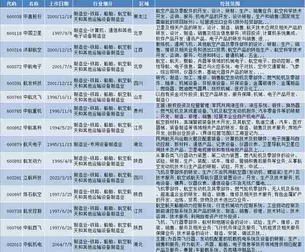 航天航空板块个股，近一年各项财报数据汇总分析，最精最全