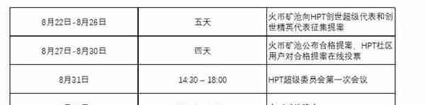 涨幅600％，矿池币凭什么跑赢比特币？