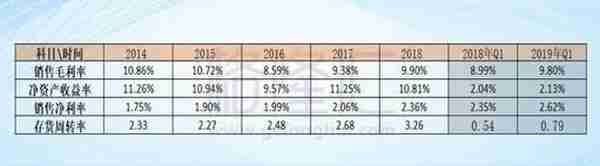 中国中铁（601390.SH）：ROE增长20%，能否改变股价破净的命运？