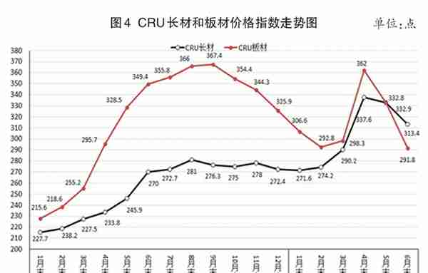 22日钢材行情！预测：钢价要涨？今日钢厂最新调价