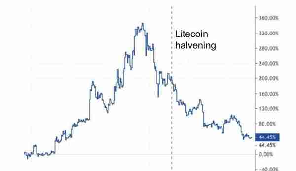 今日推荐 | 150多页PPT，全面总结加密货币世界发展现状