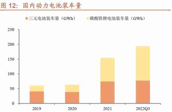 锂科转债：扩产铁锂的三元龙头，预计上市价格在 125~130 元之间