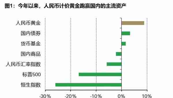 为何全球央行狂“+黄金”？