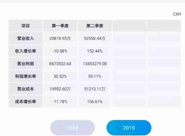 涨幅600％，矿池币凭什么跑赢比特币？