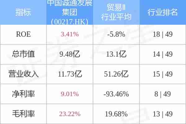 中国诚通发展集团(00217.HK)就若干熔炉、锅炉等设备订立售后回租协议 预赚1663万元