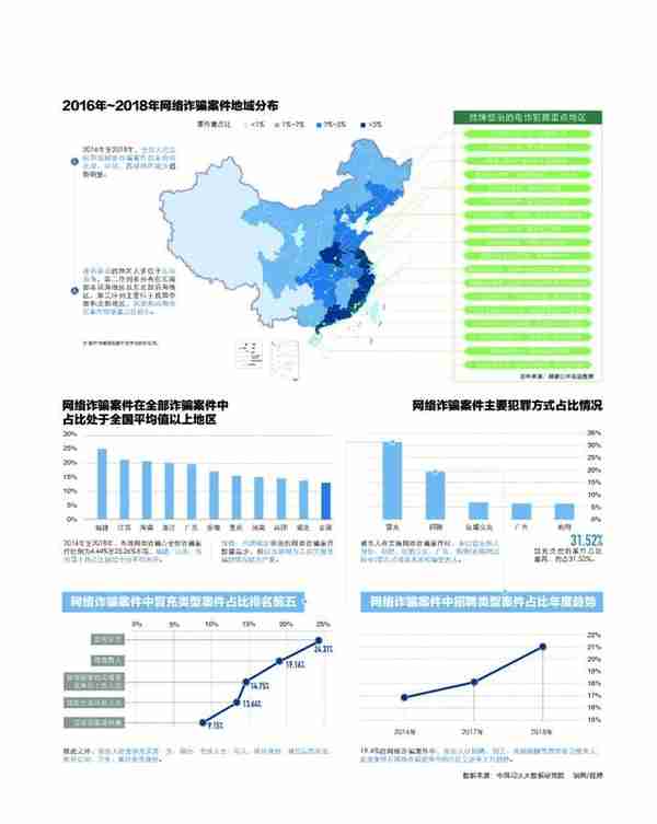 反诈总动员：犯罪手法300种，“总有一款套路适合你”